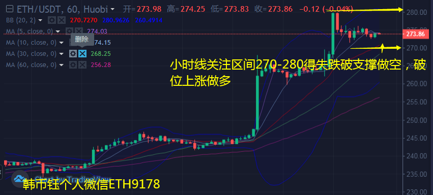 韩币钰：7.24比特币和以太坊日线上涨势力增强操作建议回落布局多单3