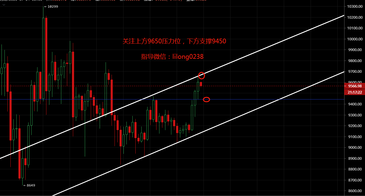 凌姗说币：7.24比特币,以太坊行情分析,多头不止步,剑指新高1