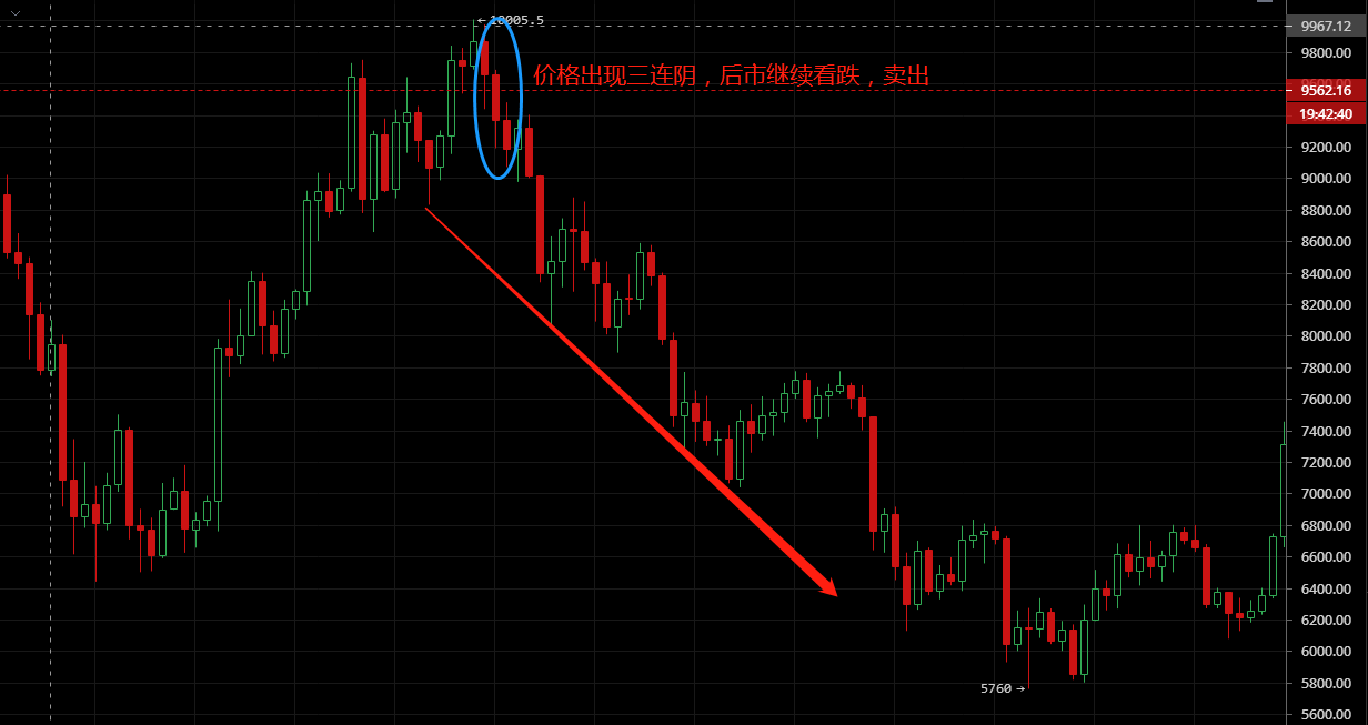 凌姗说币：7.24比特币单根均线操作方法