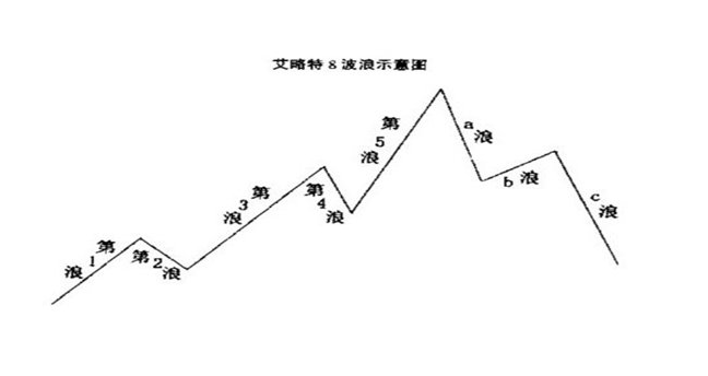 币汐柔：7.24比特币投资技巧之波浪理论实战应用