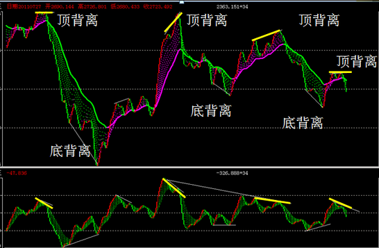 凌姗说币：7.24比特币背离交易