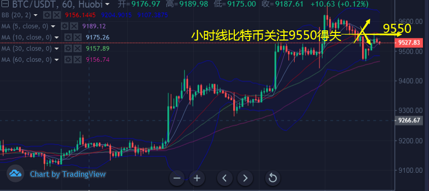 韩币钰：7.24比特币和以太坊多头情绪高涨牛市是虚张声势吗？