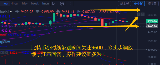 币汐柔：7.24比特币以太坊晚间多头节奏放缓操作建议回调做多