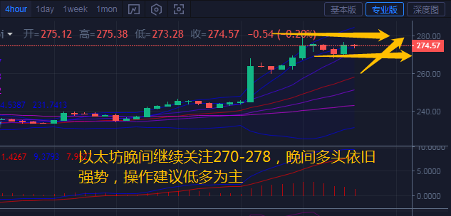 币汐柔：7.24比特币以太坊晚间多头节奏放缓操作建议回调做多1