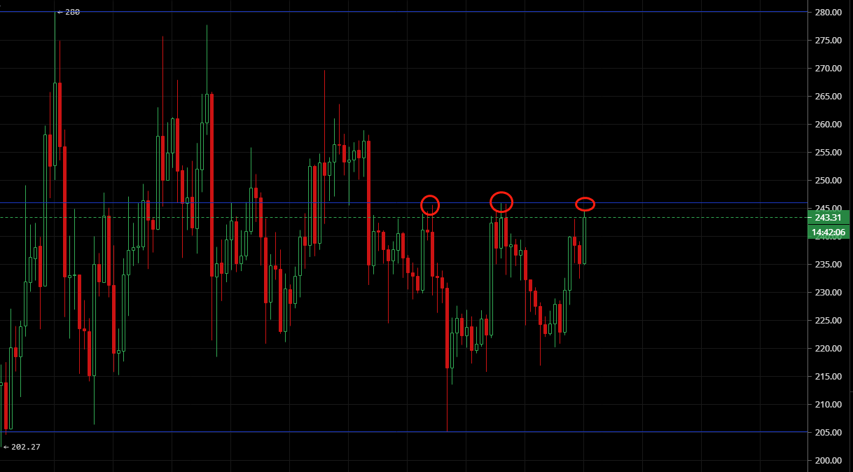 凌姗说币：7.25比特币震荡盘整,各大主流币开始补涨