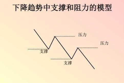凌姗说币：7.26比特币指标黄金分割线一眼判断行情1