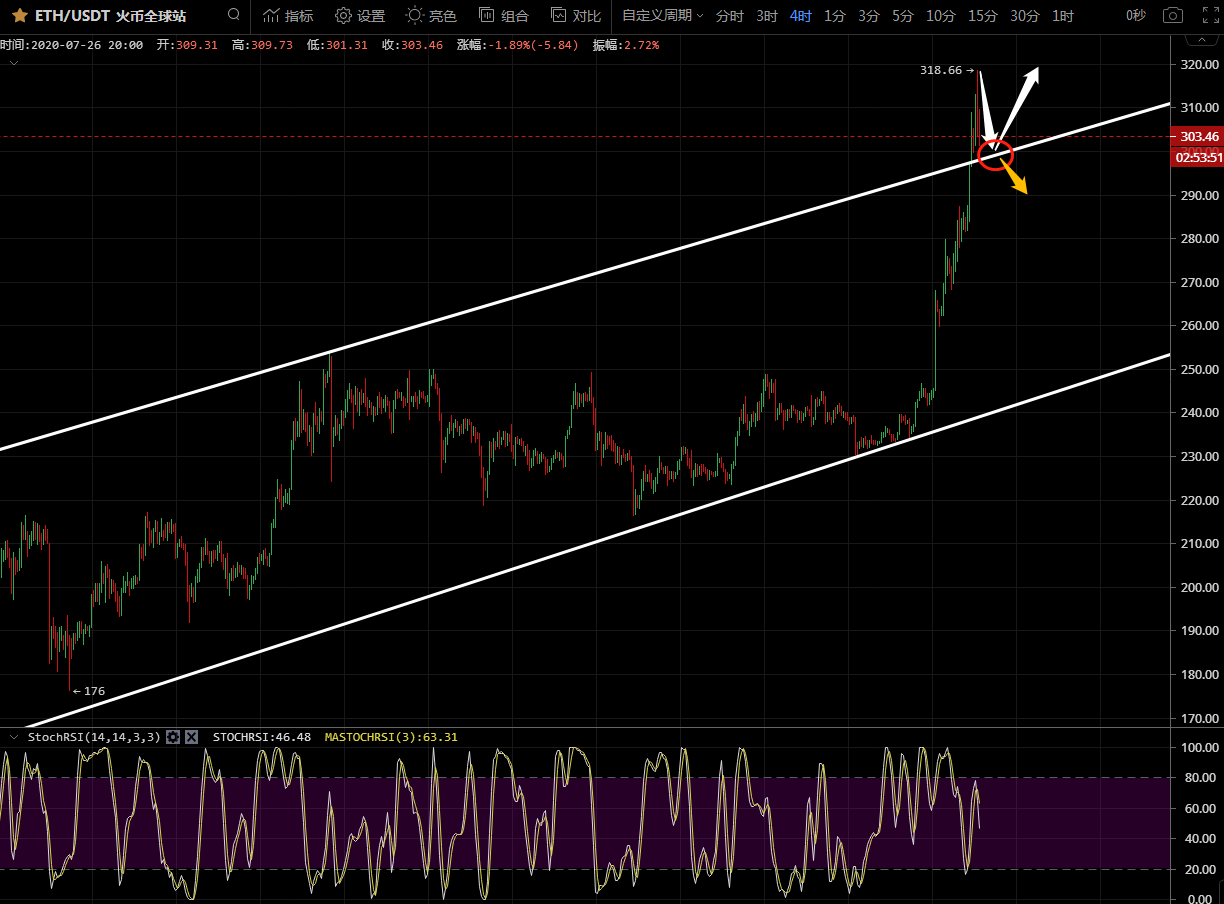 凌姗说币：7.26比特币,以太坊晚间行情分析,真假突破,能否开启牛市大门1