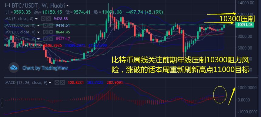 韩币钰：7.27比特币和以太坊多头暴力拉升日内操作建议回测布局多单