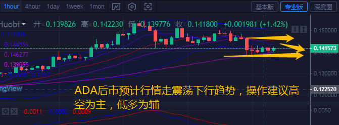 币汐柔:7.27ADA和EOS后市行情走势分析操作建议高空低多 币汐柔:7.27ADA和EOS后市行情走势分析操作建议高空低多