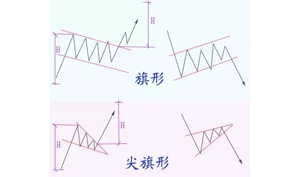 币汐柔：7.28比特币投资技巧之看跌尖旗形与看涨尖旗形实战应用
