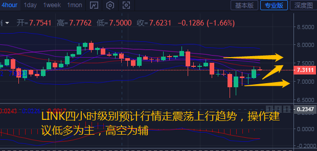 币汐柔：7.28LINK、ZEC晚间行情走势解析和操作建议