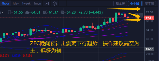 币汐柔：7.28LINK、ZEC晚间行情走势解析和操作建议1