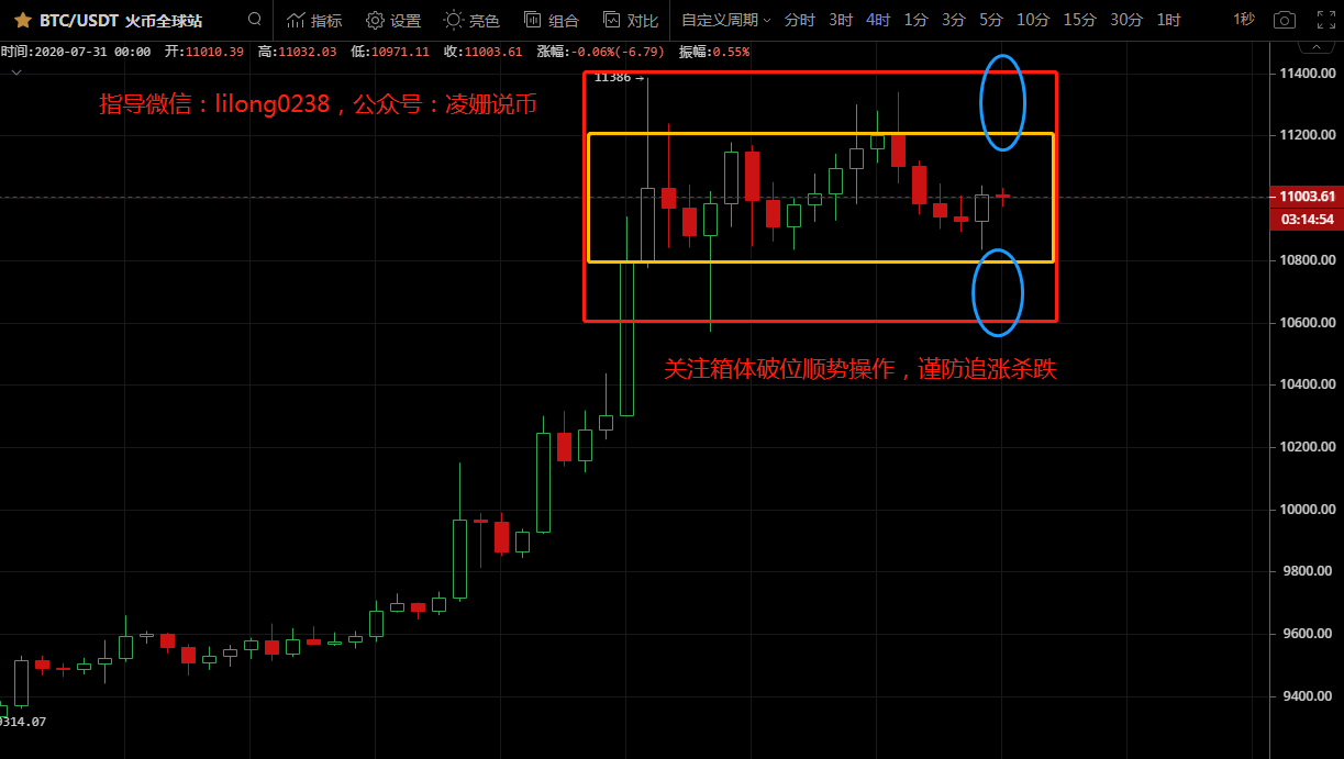 凌姗说币：7.31比特币,以太坊行情分析,月线收官在即,关注行情选择方向破位