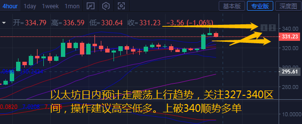 币汐柔：7.31比特币以太坊上行力度减弱操作建议高空低多