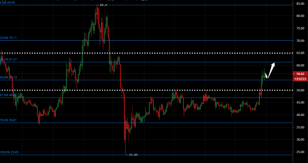 凌姗说币:7.31比特现金,莱特币行情分析及操作策略 凌姗说币:7.31比特现金,莱特币行情分析及操作策略