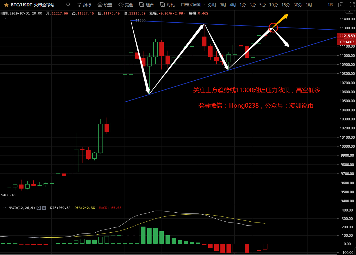 凌姗说币：7.31比特币,以太坊晚间行情分析,多空对决,再次面临方向选择