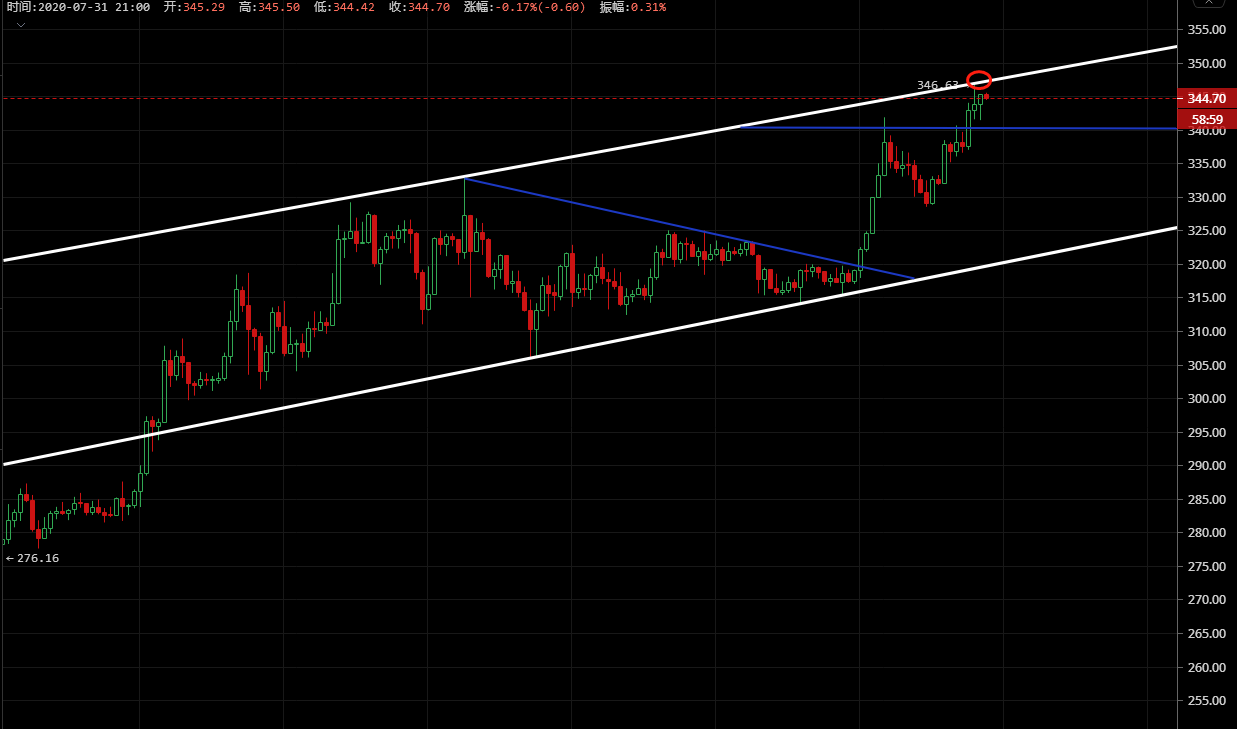 凌姗说币：7.31比特币,以太坊晚间行情分析,多空对决,再次面临方向选择1