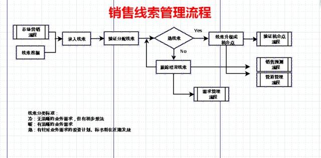 华为LTC流程再造与管理变革是怎么做的？华为许浩明老师讲解！6