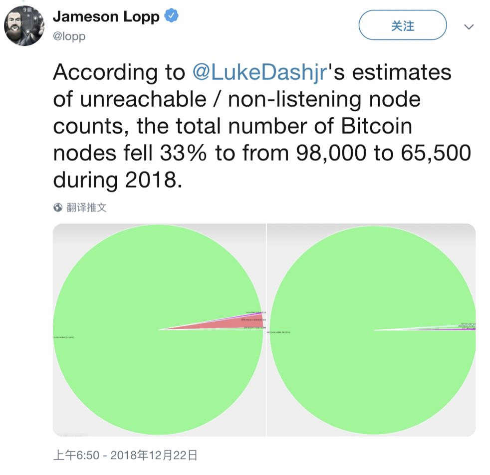 比特币拒绝第 340 次“被死亡”28 比特币拒绝第 340 次“被死亡”28
