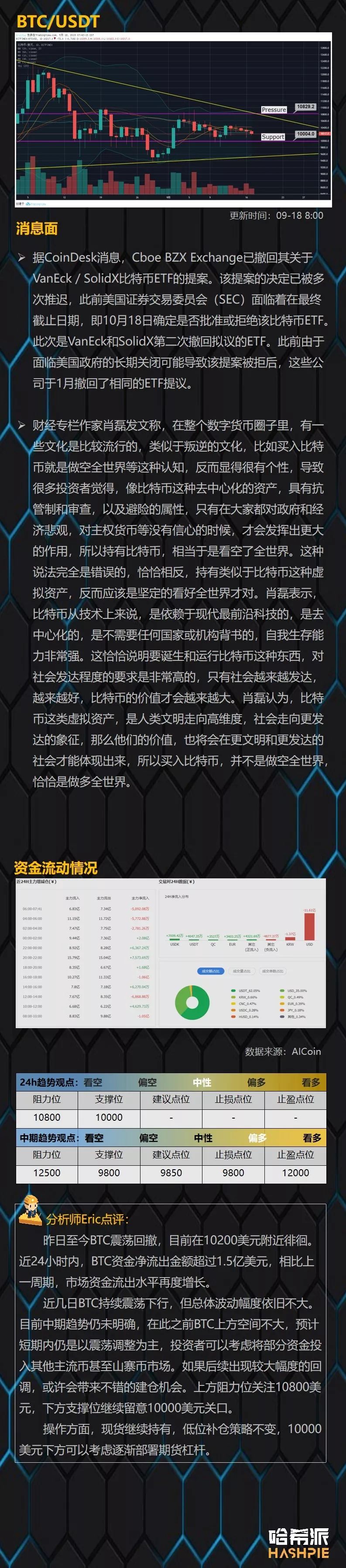 XRP放量突破,主流币行情轮番启动2 XRP放量突破,主流币行情轮番启动2