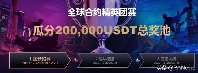 OKEx合约市场再起征程，USDT合约会是牛市契机？1