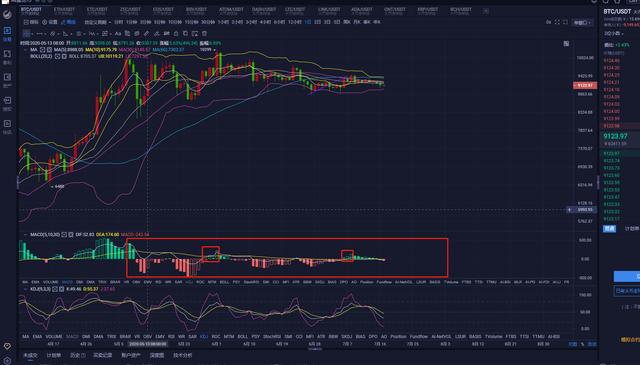 BTC为何在9000上方连续横盘两个月？这篇文章告诉你1