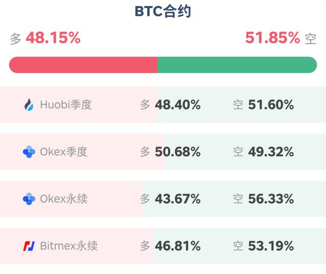 BSV暴跌带崩全场，多军爆仓14亿！社群有狗托喊单我需要注意什么?4