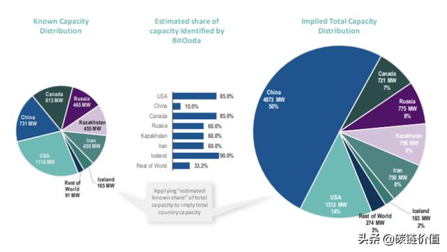 BitOoda矿业报告：比特币挖矿趋势「从中国转向美国」2
