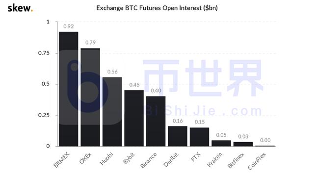 门罗币主力提前布局推特黑客事件 BTC短期该如何操作？4