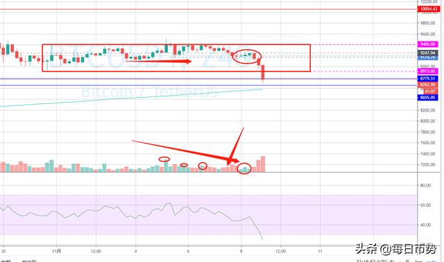 第1篇：大鲨鱼的比特币投资笔记2