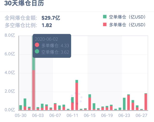 BSV暴跌带崩全场，多军爆仓14亿！社群有狗托喊单我需要注意什么?3