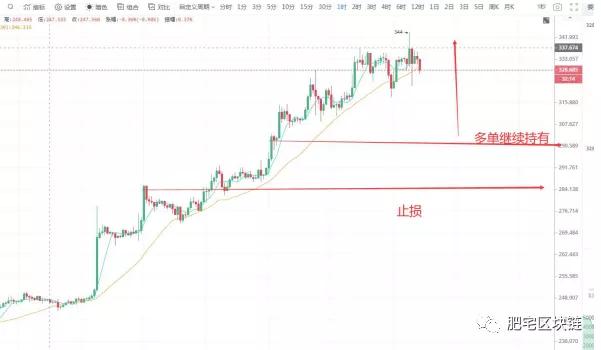 关注今日比特币操作（7.28日）1