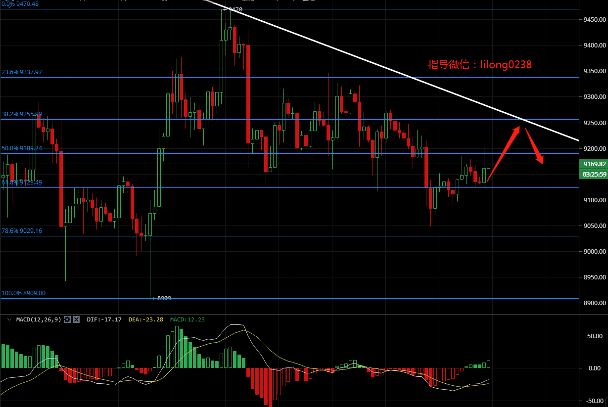 凌姗说币：7.18比特币,以太坊晚间行情分析及操作建议1