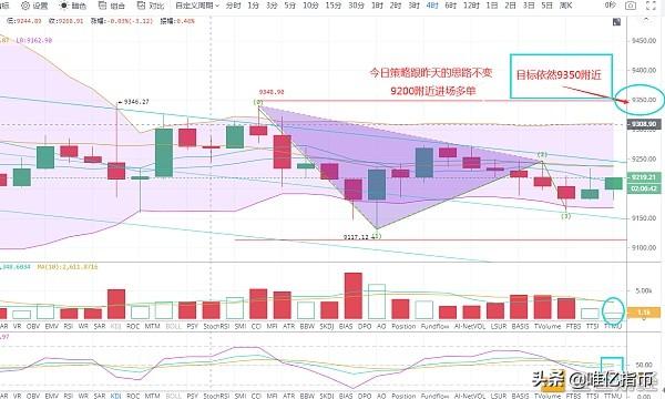 BTC行情冷淡震荡，整理行情延续市场情绪低迷，多头是否发力？1