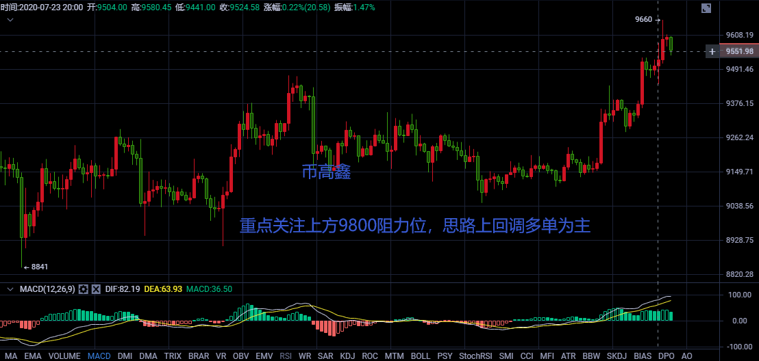 币高鑫：比特币再次争夺创新高，有望再现天地针？2