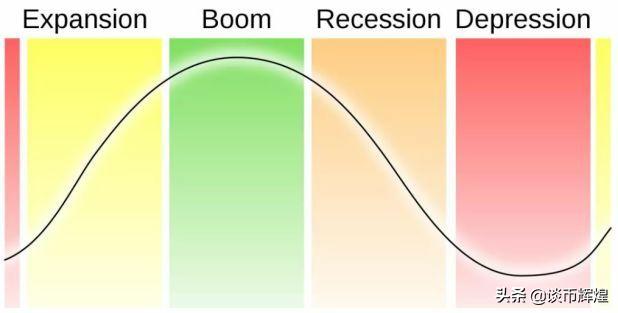 未来――BTC 150万一个，ETH 10万一个，KEY 10元一个3