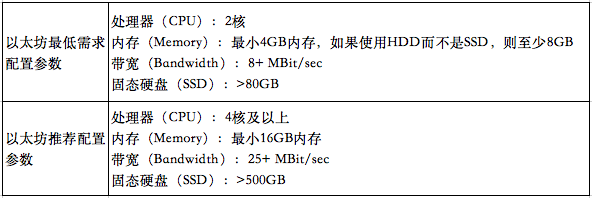 OKEx Research研究报告：StakingEconomy——基于PoS共识的新矿业生态5