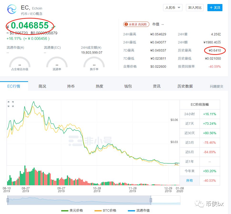 OKEx的1E0项目EChoin模式能源王国跑路，理由竟是由于九头鸟1