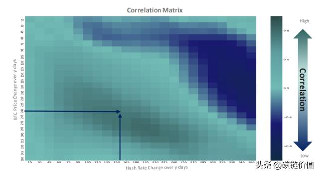 BitOoda矿业报告：比特币挖矿趋势「从中国转向美国」6