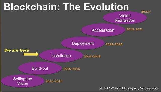 从13个角度告诉你，为什么EOS被过度包装？