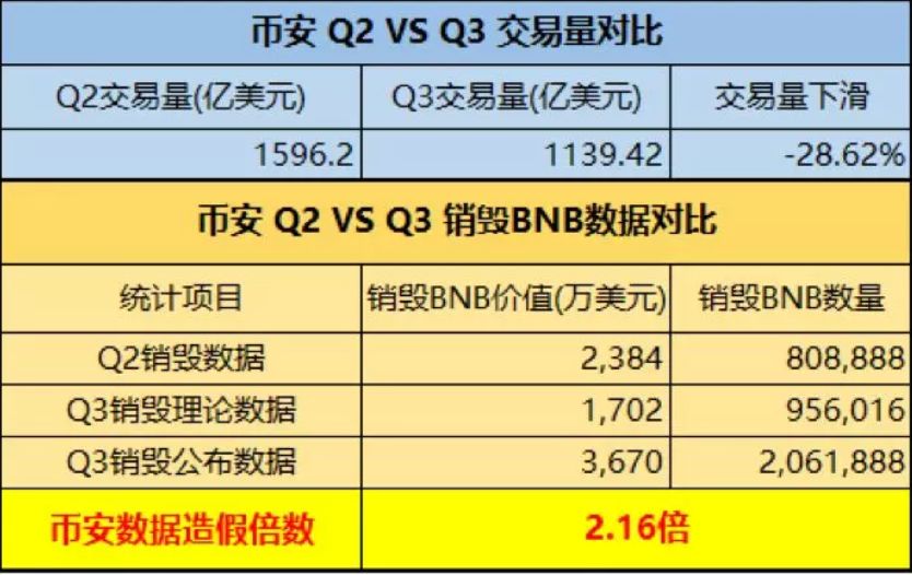 OKEx开启平台币“绝对通缩”时代，诸多平台纷纷效仿13