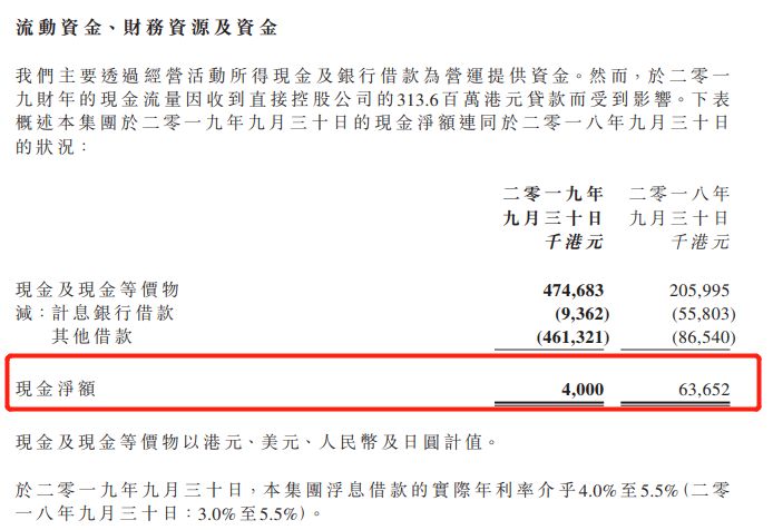 火币科技借壳后年报首公布:亏损600万港元、现金流告急,股价迎来3日连跌4 火币科技借壳后年报首公布:亏损600万港元、现金流告急,股价迎来3日连跌4