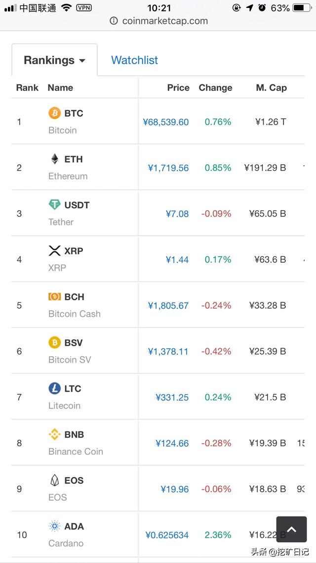 eos还有戏吗?根据历史经验,现在是eos的关键时刻 eos还有戏吗?根据历史经验,现在是eos的关键时刻