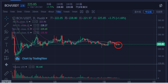 比特币&主流货币:BTC大盘区间震荡,何时出现方向?3 比特币&主流货币:BTC大盘区间震荡,何时出现方向?3