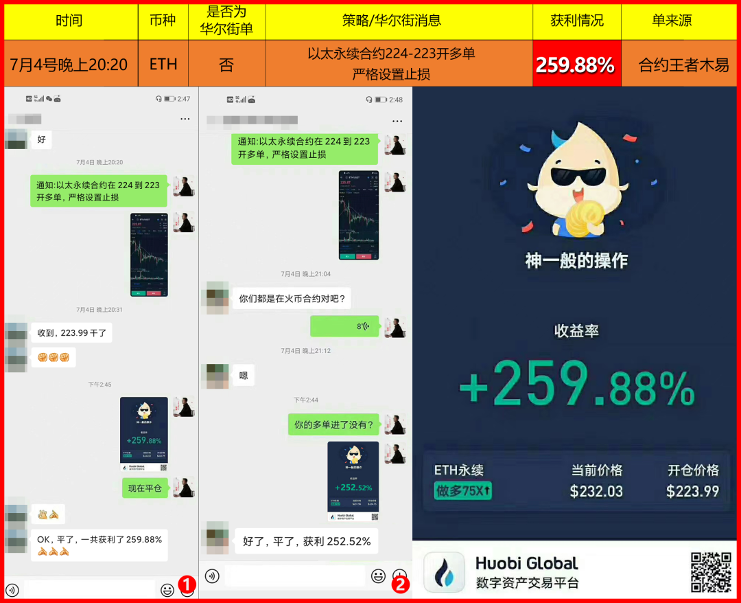 ETH暴涨，加密货币市场要“牛”起来了？10