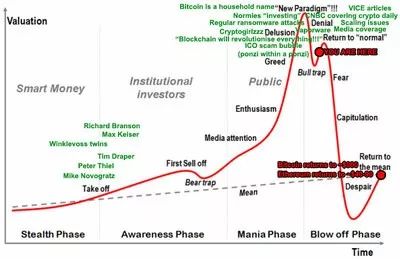 瑞波币是一个好的投资目标么