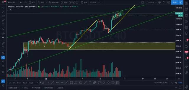 XRP天量上涨能不能追，现在还能不能追多？3