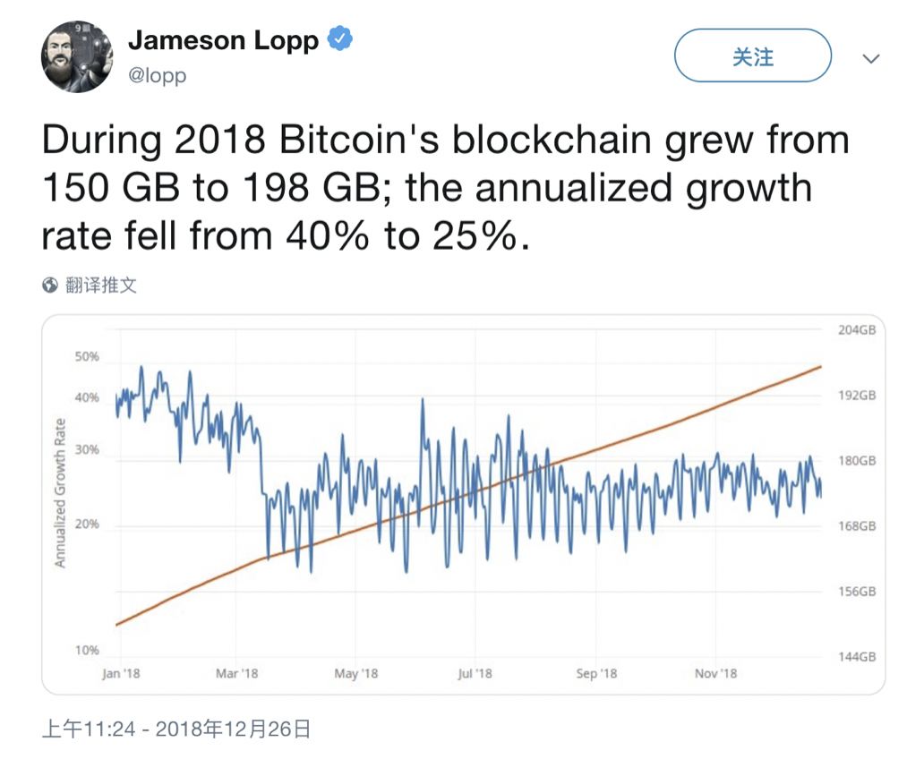 比特币拒绝第 340 次“被死亡”33 比特币拒绝第 340 次“被死亡”33