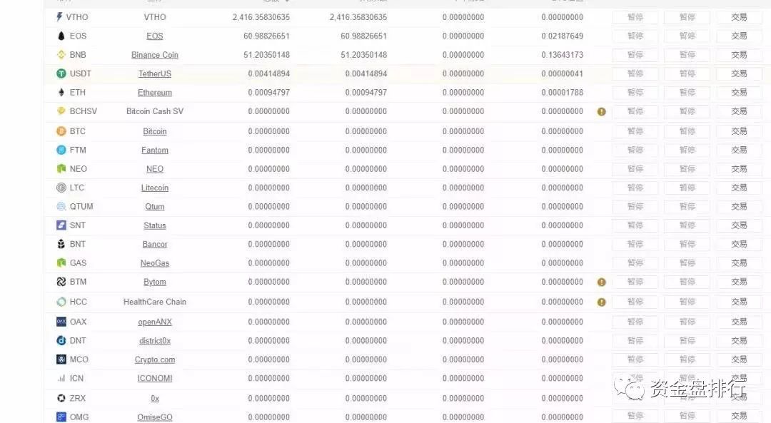 【重磅】币安等交易所价格闪崩，C网老板喊单，直接被砸穿！！！5