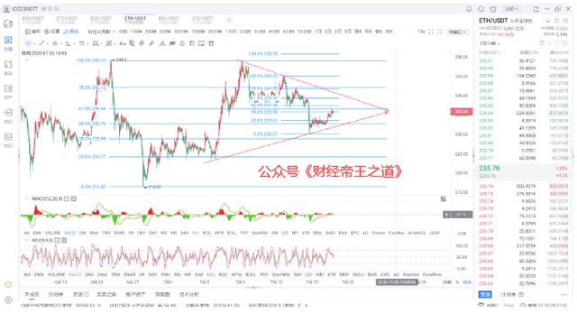 以太坊3-5年活跃供应量创历史新高 达1800万枚？